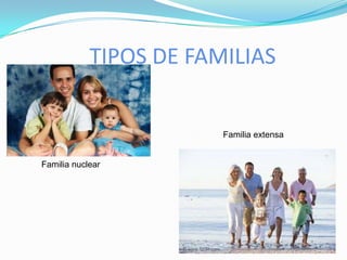 TIPOS DE FAMILIAS


                        Familia extensa


Familia nuclear
 