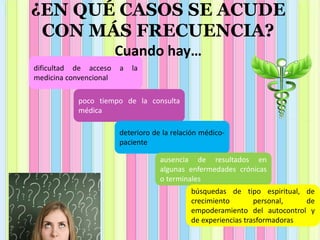 ¿EN QUÉ CASOS SE ACUDE
CON MÁS FRECUENCIA?
Cuando hay…
dificultad de acceso a la
medicina convencional
poco tiempo de la consulta
médica
deterioro de la relación médico-
paciente
ausencia de resultados en
algunas enfermedades crónicas
o terminales
búsquedas de tipo espiritual, de
crecimiento personal, de
empoderamiento del autocontrol y
de experiencias trasformadoras
 