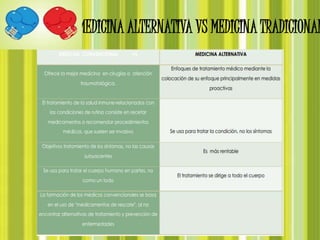 MEDICINA ALTERNATIVA VS MEDICINA TRADICIONAL
 
