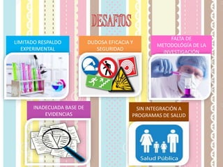 LIMITADO RESPALDO
EXPERIMENTAL
FALTA DE
METODOLÓGÍA DE LA
INVESTIGACIÓN
SIN INTEGRACIÓN A
PROGRAMAS DE SALUD
INADECUADA BASE DE
EVIDENCIAS
DUDOSA EFICACIA Y
SEGURIDAD
 