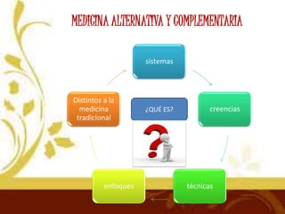 sistemas
creencias
técnicasenfoques
Distintos a la
medicina
tradicional
¿QUÉ ES?
MEDICINA ALTERNATIVA Y COMPLEMENTARIA
 