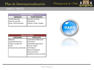 Plan de Internacionalización
 DAFO / PESTE
                     ANÁLISIS EXTERNO
          AMENAZAS                 OPORTUNIDADES
  Tamaño Mercado              Evolución mercado
  Cuota de mercado            Proveedores
  Evoluc. Oferta Sectorial    Factores y motiv. Compra




                     ANÁLISIS INTERNO
         DEBILIDADES                   FORTALEZAS
  Márgenes                    Capacidad de Motivación
  Capacidad financiera        Clima Social
  Acopios y producción        Flexibilidad Organizativa
  Costes                      Área de calidad
  Comunicación y promoción I+D Producto
                              Política de producto
                              Política de Precio
                              Calidad de servicio al cliente




                                                     Quesos Segama SL
 