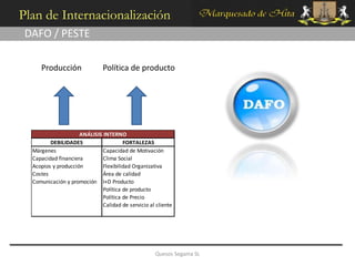 Plan de Internacionalización
 DAFO / PESTE

     Producción                Política de producto




                     ANÁLISIS INTERNO
         DEBILIDADES                   FORTALEZAS
  Márgenes                    Capacidad de Motivación
  Capacidad financiera        Clima Social
  Acopios y producción        Flexibilidad Organizativa
  Costes                      Área de calidad
  Comunicación y promoción I+D Producto
                              Política de producto
                              Política de Precio
                              Calidad de servicio al cliente




                                                     Quesos Segama SL
 