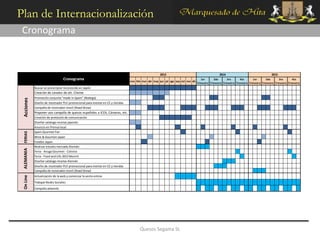 Plan de Internacionalización
 Cronograma


                                                                                                    2013                                        2014                                   2015
                                 Cronograma                                   ene feb mar abr may jun jul ago sep oct nov dic
                                                                                                                                 1er       2do       3ro       4to       1er       2do       3ro       4to
                                                                                                                              Trimestre Trimestre Trimestre Trimestre Trimestre Trimestre Trimestre Trimestre
            Buscar un prescriptor reconocido en Japón
            Creación de canales de att. Cliente
            Promoción conjunta "made in Spain" (Bodega)
 Acciones




            Diseño de mostrador PLV promocional para montar en CC y tiendas
            Campaña de mostrador movil (Road Show)
            Proponer una campaña de quesos españoles a ICEX, Cámaras, etc.
            Creación de protocolo de comunicación
            Diseñar catalogo recetas japonés
            Anuncio en Prensa local
            Spain Gourmet Fair
 FERIAS




            Wine & Gourmet Japan
            Foodex Japan
            Realizar estudio mercado Alemán
 ALEMANIA




            Feria - Anuga Gourmet - Colonia
            Feria - Food and Life 2012 Munich
            Diseñar catalogo recetas Alemán
            Diseño de mostrador PLV promocional para montar en CC y tiendas
            Campaña de mostrador movil (Road Show)
            Actualización de la web y comenzar la venta online
 On Line




            Trabajar Redes Sociales
            Campaña adwords




                                                                                     Quesos Segama SL
 