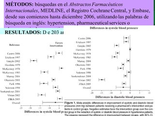 MÉTODOS:  búsquedas en el  Abstractos   Farmacéuticos Internacionales , MEDLINE, el Registro Cochrane   Central, y Embase, desde sus comienzos hasta diciembre 2006, utilizando   las palabras de búsqueda en inglés: hypertension, pharmaceutical   services o pharmaceutical care y patient outcomes (ie, knowledge,   compliance, dispensing, satisfaction, quality of life, adverse   drug reactions, costs, y education).  RESULTADOS:  D e 203 artículos identificados. Las intervenciones más utilizadas  fueron   el  manejo de medicamentos  (82%) y la  educación  sobre   hipertensión (68%).  Las intervenciones de los farmacéuticos   redujeron más la  presión sanguínea sistólica   (6.9 ± 6.05 mm Hg; p = 0.047)  que los controles. Los   resultados no significativos incluyeron: una reducción adicional   en la  presión sanguínea diastólica (3.6   ± 3.7 mm Hg; p = 0.06),  la calidad de vida (1/8 estudios,   significativo), y el cumplimiento (5/13 estudios, significativo). 