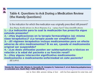 Revisión del American Family Physician titulada: Minimizing Adverse Drug Events in Older Patients 1.- ¿La indicación para la cual la medicación fue prescrita sigue estando presente? 2.- ¿Hay duplicaciones en la terapia farmacológica (ej: misma clase terapéutica)? ¿La terapia puede ser simplificada? 3.- ¿El régimen terapéutico incluye medicamentos para un efecto adverso de otro medicamentos? Si es así, ¿puede el medicamento original ser suspendido? 4.- ¿Las dosis utilizadas pueden ser subterapéuticas o tóxicas en relación a la edad del paciente o su función renal? 5.- ¿Hay alguna interacción significativa medicamento-medicamento o medicamento-enfermedad en este paciente? Hamdy RC, Moore SW, Whalen K, Donnelly JP, Compton R, Testerman F, et al. Reducing polypharmacy in extended care. South Med J 1995; 88:534-8. 
