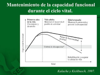 Mantenimiento de la capacidad funcional durante el ciclo vital.  Kalache y Kickbusch, 1997. 