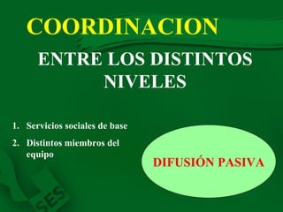 COORDINACION ENTRE LOS DISTINTOS NIVELES Servicios sociales de base Distintos miembros del equipo DIFUSIÓN PASIVA 