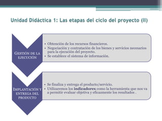 GESTIÓN DE LA
EJECUCIÓN
• Obtención de los recursos financieros.
• Negociación y contratación de los bienes y servicios necesarios
para la ejecución del proyecto.
• Se establece el sistema de información.
IMPLANTACIÓN Y
ENTREGA DEL
PRODUCTO
• Se finaliza y entrega el producto/servicio.
• Utilizaremos los indicadores como la herramienta que nos va
a permitir evaluar objetiva y eficazmente los resultados .
 