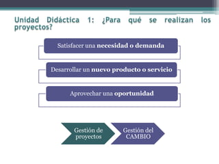 Satisfacer una necesidad o demanda
Desarrollar un nuevo producto o servicio
Aprovechar una oportunidad
Gestión de
proyectos
Gestión del
CAMBIO
 