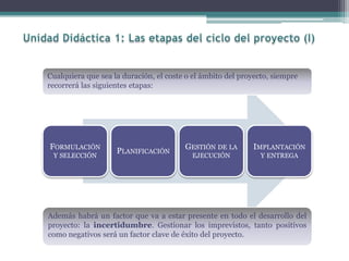 FORMULACIÓN
Y SELECCIÓN
PLANIFICACIÓN
GESTIÓN DE LA
EJECUCIÓN
IMPLANTACIÓN
Y ENTREGA
Cualquiera que sea la duración, el coste o el ámbito del proyecto, siempre
recorrerá las siguientes etapas:
Además habrá un factor que va a estar presente en todo el desarrollo del
proyecto: la incertidumbre. Gestionar los imprevistos, tanto positivos
como negativos será un factor clave de éxito del proyecto.
 