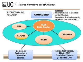 Presentación Módulo 1 Marco Normativo del SINAGERD.pptx17.03.2022 ...