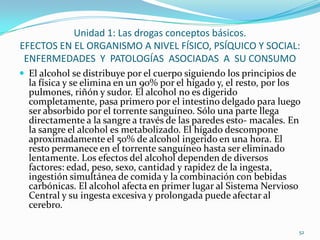 Unidad 1: Las drogas conceptos básicos.
EFECTOS EN EL ORGANISMO A NIVEL FÍSICO, PSÍQUICO Y SOCIAL:
 ENFERMEDADES Y PATOLOGÍAS ASOCIADAS A SU CONSUMO
 El alcohol se distribuye por el cuerpo siguiendo los principios de
  la física y se elimina en un 90% por el hígado y, el resto, por los
  pulmones, riñón y sudor. El alcohol no es digerido
  completamente, pasa primero por el intestino delgado para luego
  ser absorbido por el torrente sanguíneo. Sólo una parte llega
  directamente a la sangre a través de las paredes esto- macales. En
  la sangre el alcohol es metabolizado. El hígado descompone
  aproximadamente el 50% de alcohol ingerido en una hora. El
  resto permanece en el torrente sanguíneo hasta ser eliminado
  lentamente. Los efectos del alcohol dependen de diversos
  factores: edad, peso, sexo, cantidad y rapidez de la ingesta,
  ingestión simultánea de comida y la combinación con bebidas
  carbónicas. El alcohol afecta en primer lugar al Sistema Nervioso
  Central y su ingesta excesiva y prolongada puede afectar al
  cerebro.

                                                                       52
 