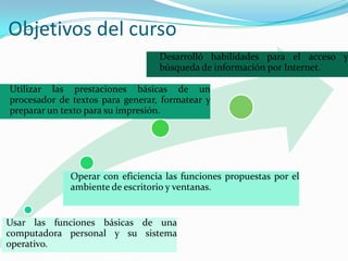 Objetivos del curso