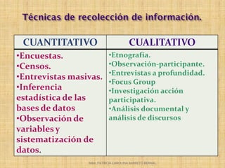 CUANTITATIVO CUALITATIVO
•Encuestas.
•Censos.
•Entrevistas masivas.
•Inferencia
estadística de las
bases de datos
•Observación de
variables y
sistematización de
datos.
•Etnografía.
•Observación-participante.
•Entrevistas a profundidad.
•Focus Group
•Investigación acción
participativa.
•Análisis documental y
análisis de discursos
MBA. PATRICIA CAROLINA BARRETO BERNAL.
 