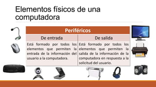 Elementos físicos de una 
computadora 
Periféricos 
De entrada De salida 
Está formado por todos los 
elementos que permiten la 
entrada de la información del 
usuario a la computadora. 
Está formado por todos los 
elementos que permiten la 
salida de la información de la 
computadora en respuesta a la 
solicitud del usuario. 
 