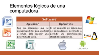Elementos lógicos de una 
computadora 
Software 
Aplicación Operativos 
Son los programas que se 
encuentran listos para uso final 
y sirven para realizar una 
determinada tarea. 
Es un conjunto de programas 
de computadora destinado a 
permitir una administración 
eficaz de sus recursos. 
 