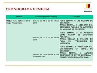 CRONOGRAMA GENERAL
Módulo Duración (Fecha/semana) Actividad
Módulo V: El Defensor en la
Etapa Preparatoria
Semana del 15 al 22 de octubre
2013
Semana del 22 al 29 de octubre
2013
Semana del 29 de octubre al 5 de
noviembre 2013
FORO SEMANA 1: LAS MEDIDAS DE
COERCION
TAREA SEMANA 1: ASESORIA DEL
DEFENSOR PÚBLICO AL IMPUTADO
EN MEDIDAS DE COERCION
FORO SEMANA 2: EL ARRESTO
COMO MEDIDA DE COERCION
PERSONAL
TAREA SEMANA 2: PELIGRO DE
FUGA VS. PRESUNCION DE
INOCENCIA
FORO SEMANA 3: PRESENCIA DEL
QUERELLANTE EN MEDIDA DE
COERCION
TAREA SEMANA 3: ANALISIS
COMPARATIVO ENTRE QUERELLA Y
CONSTITUCION EN ACTOR CIVIL
 