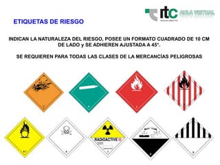 3 
ETIQUETAS DE RIESGO 
INDICAN LA NATURALEZA DEL RIESGO, POSEE UN FORMATO CUADRADO DE 10 CM 
DE LADO y SE ADHIEREN AJUSTADA A 45°. 
SE REQUIEREN PARA TODAS LAS CLASES DE LA MERCANCÍAS PELIGROSAS 
 