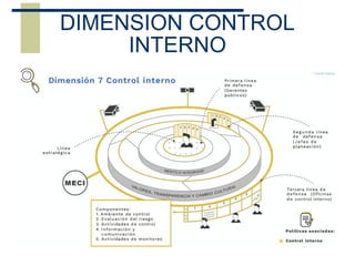 DIMENSION CONTROL
INTERNO
 