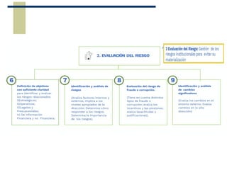 Presentación MECI actualizada de modelos.ppt