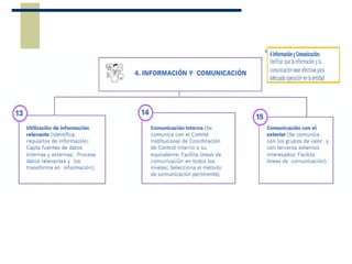 Presentación MECI actualizada de modelos.ppt