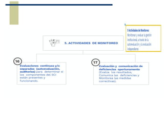 Presentación MECI actualizada de modelos.ppt