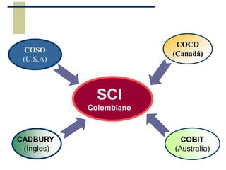 SCI
Colombiano
 