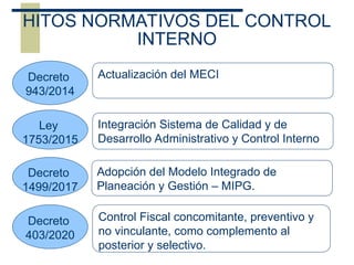HITOS NORMATIVOS DEL CONTROL
INTERNO
Decreto
943/2014
Actualización del MECI
Ley
1753/2015
Integración Sistema de Calidad y de
Desarrollo Administrativo y Control Interno
Decreto
1499/2017
Decreto
403/2020
Adopción del Modelo Integrado de
Planeación y Gestión – MIPG.
Control Fiscal concomitante, preventivo y
no vinculante, como complemento al
posterior y selectivo.
 