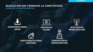 REGULACIÓN QUE PROMUEVE LA CONECTIVIDAD
CIERRE DE LA BRECHA DIGITAL
COMPARTICIÓN DE
INFRAESTRUCTURA
DESPLIEGUE DE
INFRAEST...