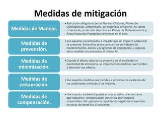 Medidas de mitigación
 