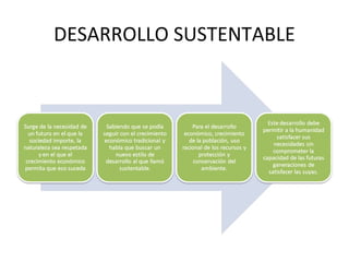 DESARROLLO SUSTENTABLE
 