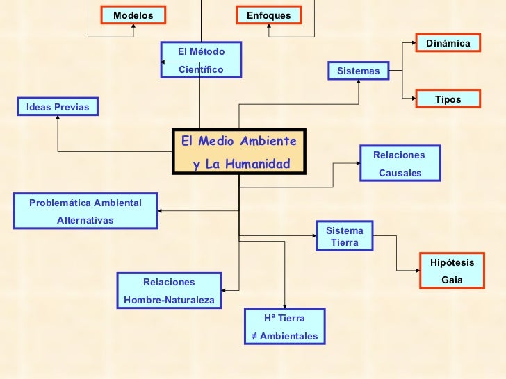 Presentaciónmedioambienteyhumanidad
