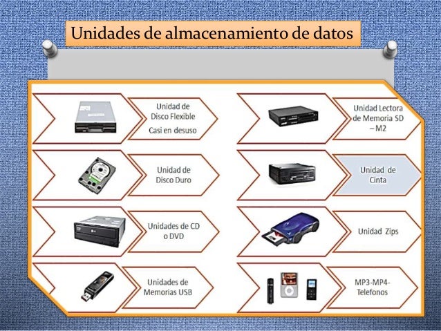 Presentación medios de almacenamiento de datos_enitmar