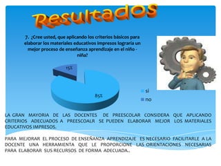 7. ¿Cree usted, que aplicando los criterios básicos para
       elaborar los materiales educativos impresos lograría un
         mejor proceso de enseñanza aprendizaje en el niño -
                                niña?

                          15%



                                                                  si
                                         85%
                                                                  no

LA GRAN MAYORIA DE LAS DOCENTES DE PREESCOLAR CONSIDERA QUE APLICANDO
CRITERIOS ADECUADOS A PREESCOALR SE PUEDEN ELABORAR MEJOR LOS MATERIALES
EDUCATIVOS IMPRESOS.

PARA MEJORAR EL PROCESO DE ENSEÑANZA APRENDIZAJE ES NECESARIO FACILITARLE A LA
DOCENTE UNA HERRAMIENTA QUE LE PROPORCIONE LAS ORIENTACIONES NECESARIAS
PARA ELABORAR SUS RECURSOS DE FORMA ADECUADA..
 