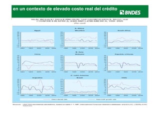 en un contexto de elevado costo real del crédito
 