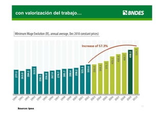 con valorización del trabajo…




                                17
Source: Ipea
 