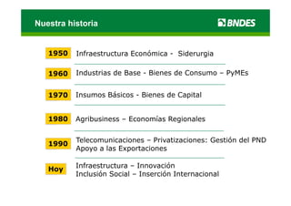 Nuestra historia


   1950   Infraestructura Económica - Siderurgia
                                             g

   1960   Industrias de Base - Bienes de Consumo – PyMEs


   1970   Insumos Básicos - Bienes de Capital


   1980   Agribusiness – Economías Regionales


          Telecomunicaciones – Privatizaciones: Gestión del PND
   1990
          Apoyo a las Exportaciones

   Hoy    Infraestructura – Innovación
          Inclusión Social – Inserción Internacional
 