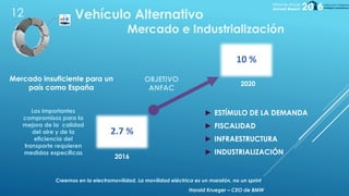 12
Creemos en la electromovilidad. La movilidad eléctrica es un maratón, no un sprint
Harald Krueger – CEO de BMW
Vehículo Alternativo
Mercado e Industrialización
Mercado insuficiente para un
país como España
2.7 %
2016
10 %
2020
Los importantes
compromisos para la
mejora de la calidad
del aire y de la
eficiencia del
transporte requieren
medidas específicas
► ESTÍMULO DE LA DEMANDA
► FISCALIDAD
► INFRAESTRUCTURA
► INDUSTRIALIZACIÓN
OBJETIVO
ANFAC
 