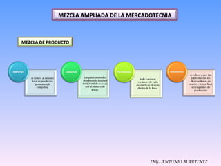 ING. ANTONIO MARTINEZ MEZCLA DE PRODUCTO MEZCLA AMPLIADA DE LA MERCADOTECNIA 