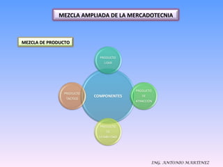 ING. ANTONIO MARTINEZ MEZCLA DE PRODUCTO MEZCLA AMPLIADA DE LA MERCADOTECNIA 