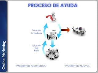 Mesa de Ayuda - Jorgelina Ponce