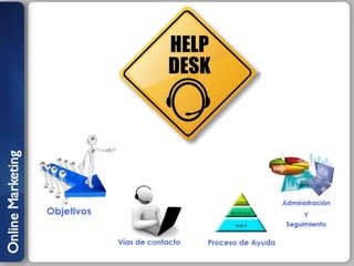 Mesa de Ayuda - Jorgelina Ponce