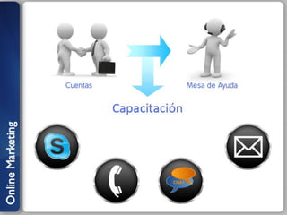 Mesa de Ayuda - Jorgelina Ponce