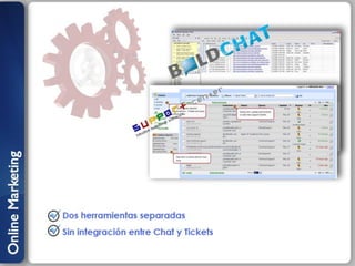 Mesa de Ayuda - Jorgelina Ponce