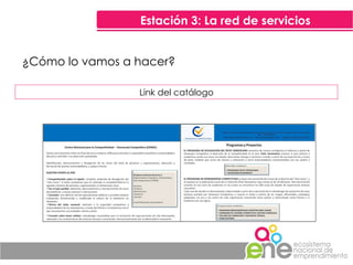 Estación 3: La red de servicios ¿Cómo lo vamos a hacer? Link del catálogo 