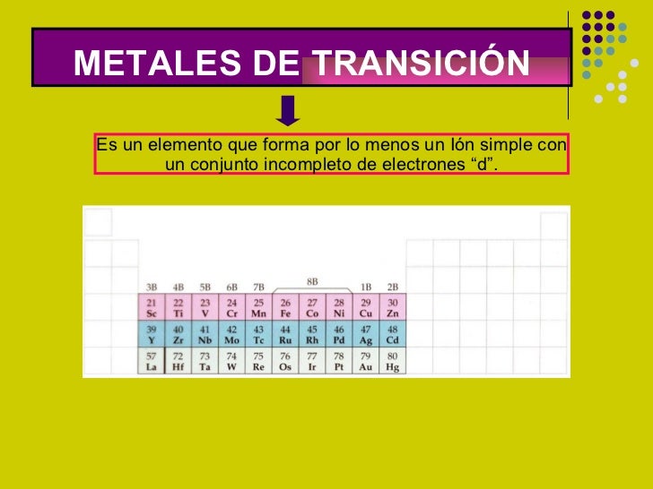 Cual Es La Diferencia Entre Metales Y No Metales Esta
