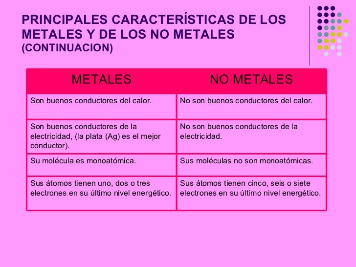Presentación metales y no metales maribel