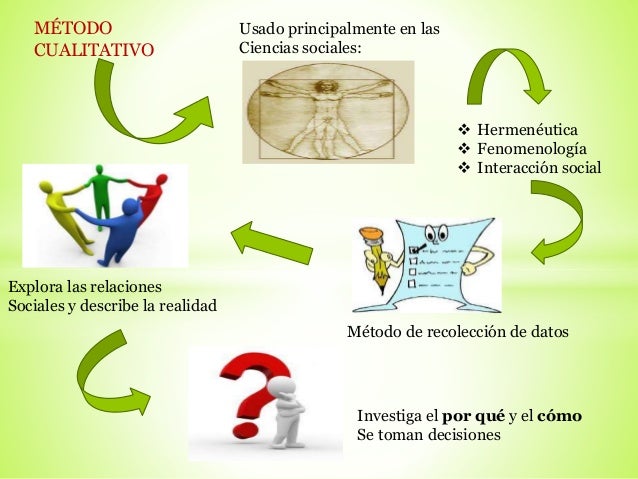 METODO CUALITATIVO