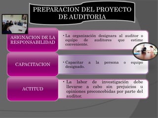 PREPARACION DEL PROYECTO
DE AUDITORIA
ASIGNACION DE LA
RESPONSABILIDAD

CAPACITACION

ACTITUD

• La organización designara al auditor o
equipo
de
auditores
que
estime
conveniente.

• Capacitar a
designado.

la

persona

o

equipo

• La labor de investigación debe
llevarse a cabo sin prejuicios u
opiniones preconcebidas por parte del
auditor.

 